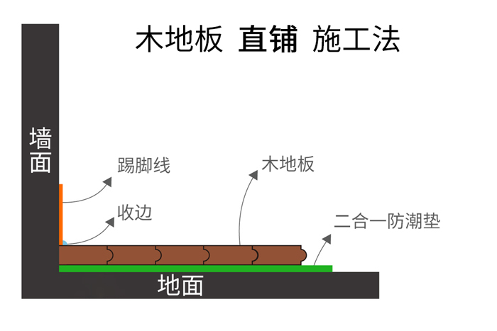 木地板直鋪施工法.jpg