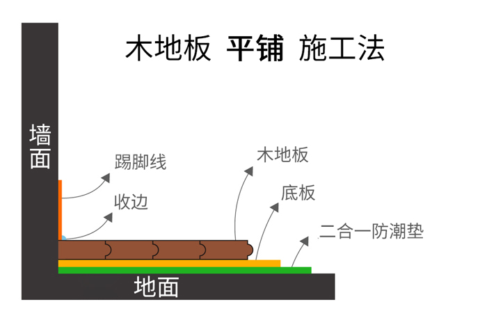 木地板平鋪施工法.jpg